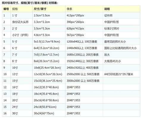 38寸是幾公分|英寸到厘米（cm）转换器